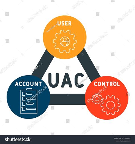 Image result for User Account Control Logo