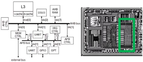 Image result for Reticle Microprocessor