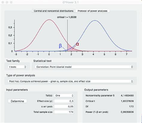 Image result for Statistical Power Explained