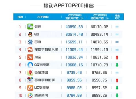 米哈游收入全球第二！2022年1月全球手游排行榜_App_Store_移动游戏