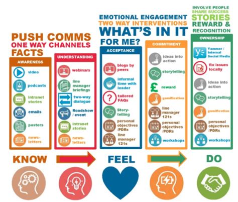 How Rite Aid is making internal comms easy with video