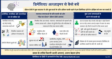 डिमेंशिया/ अल्जाइमर से कैसे बचें: चित्रण | डिमेंशिया केयर नोट्स (हिंदी )