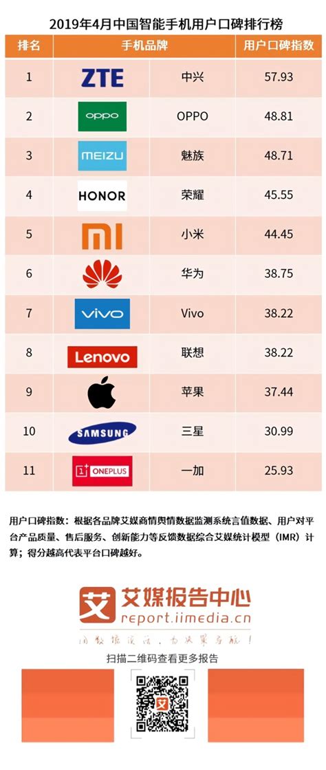 国产手机质量前三排名（中国最好手机排名第一）-小风教程网