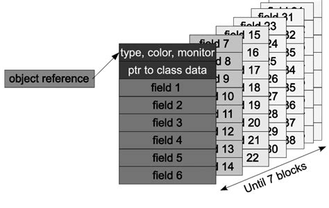 Image result for Array. With Objects