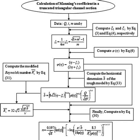 Image result for Math Procedure
