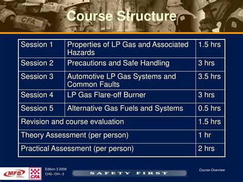 Image result for LP Gas Problems