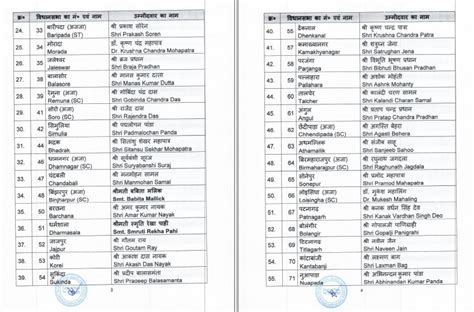 Odisha Assembly Election 2024: BJP Unveils Roster of 112 Candidates ...