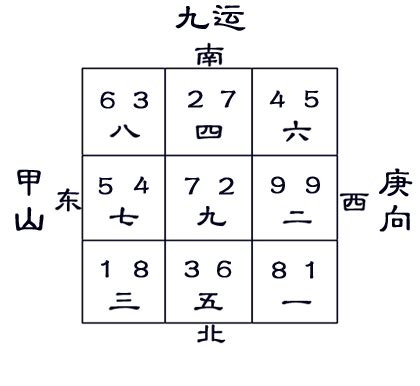 九运风水最旺的房子,九运最有发展的城市,九运最旺的楼层_大山谷图库