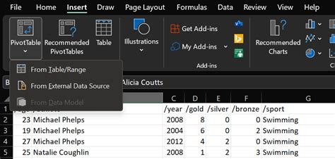 Image result for How to Effectively Create Pivot Tables