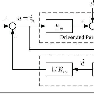 System Configuration 的图像结果
