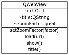 Image result for Python PyQt5 Text Browser