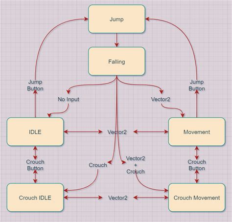 Unity Fsm 的图像结果