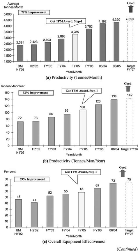 Image result for TPM Implementation