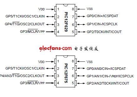 pic12f675中文资料-电子电路图,电子技术资料网站