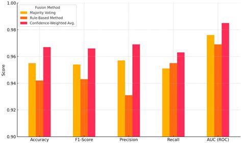 A Multimodal Framework for Advanced Cybersecurity Threat Detection ...