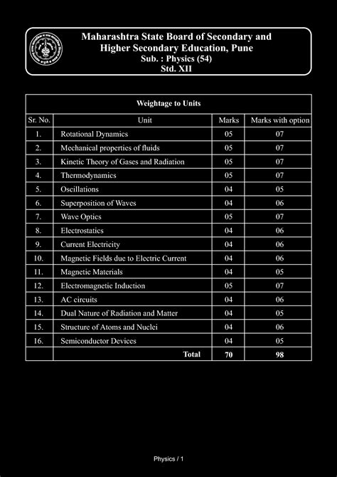 Image result for Class 12 Marathi Paper Pattern 2022 HSC