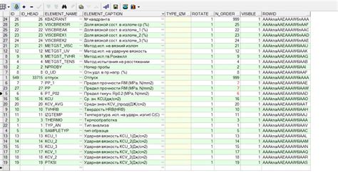 Image result for Meme SQL Procedure