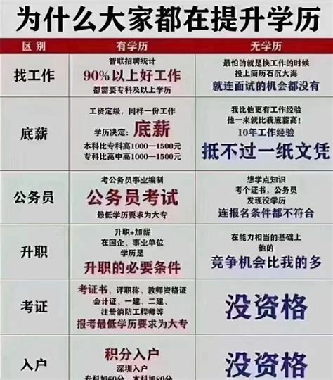 2023年深圳自考本科证和学位证如何申请？ - 知乎