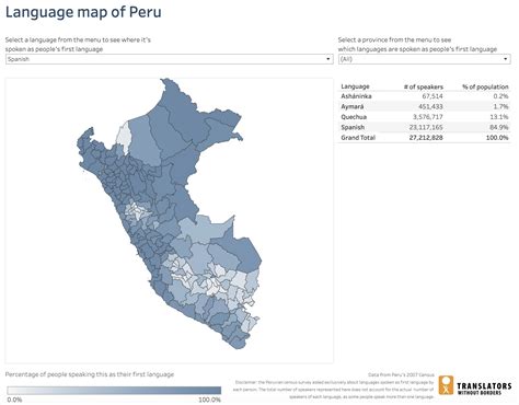 What Are the Official Languages of Peru?