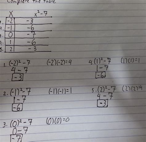complete the table. - Brainly.ph