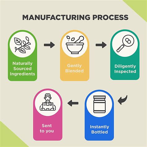 Multi Collagen Pills with Collagen Peptides - Multi Collagen Type 1 2 3 ...