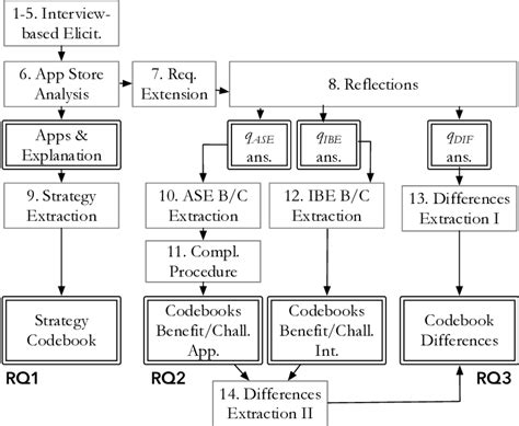 Image result for Data Analysis Procedures