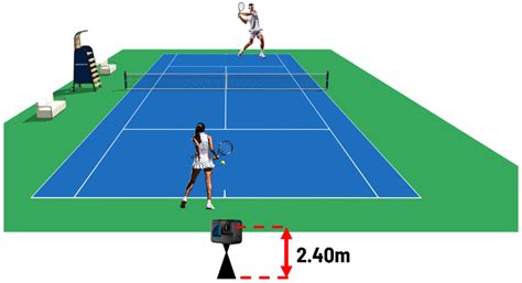 Tennis Timing Assessment by a Machine Learning-Based Acoustic Detection ...
