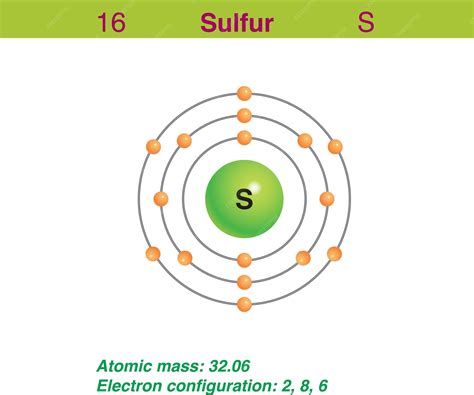 Premium Vector | Diagram representation of the element sulfur illustration