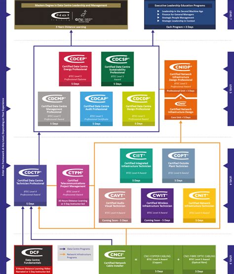 Image result for CNET Training Framework