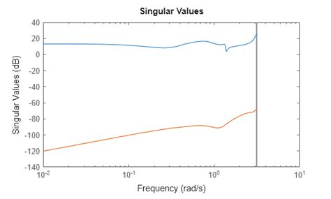 Image result for Balred MATLAB
