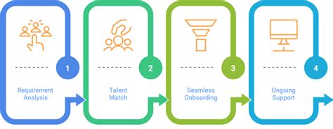 Technology Resourcing – CuttingEj