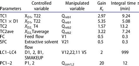 Image result for Tuning of Controllers Video Lecture
