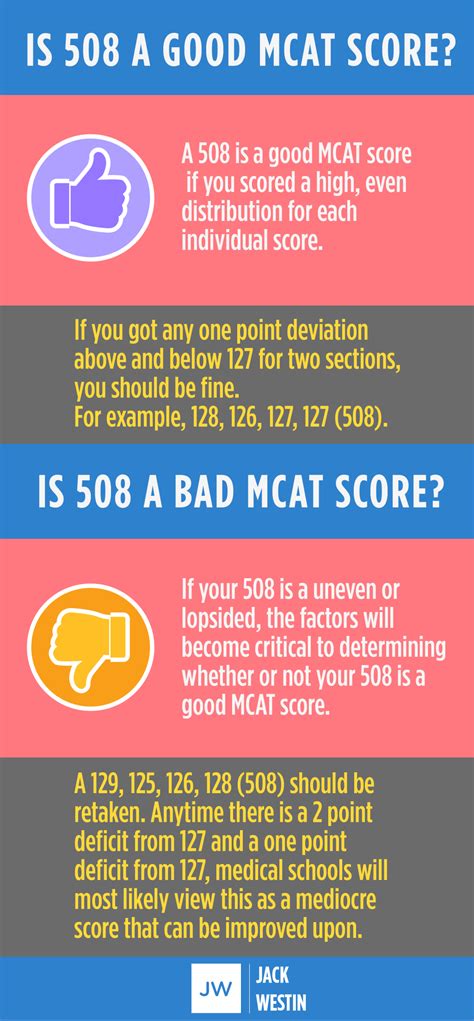 Is 508 a good MCAT score? Is 508 a bad MCAT score?