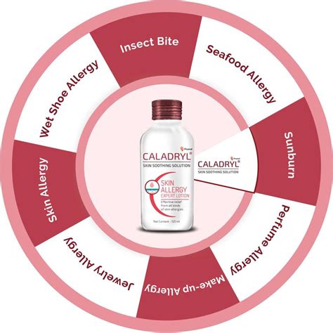 Caladryl Skin Allergy Expert Lotion and Soothing Solution for Face ...