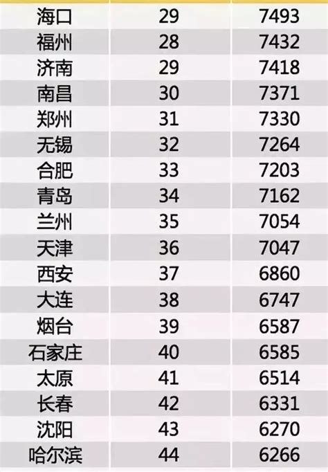 【工资年薪2019年平均工资出炉！6大行业年薪超10万元，你呢？|】_傻大方