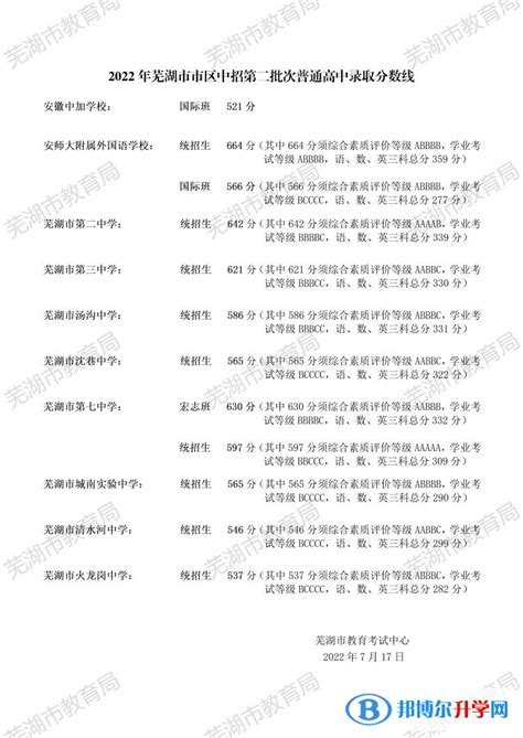 芜湖市教育局：2022安徽省芜湖市中考成绩查询入口、查分网站