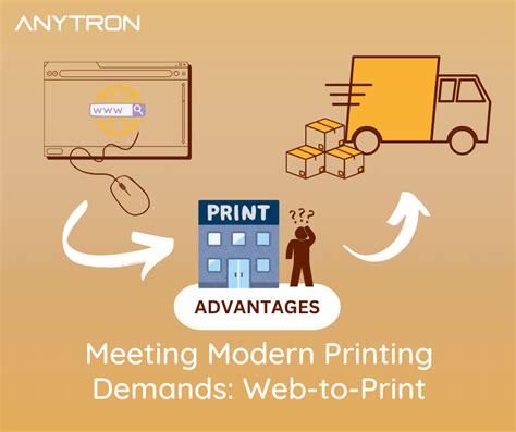 Image result for Web to Print System