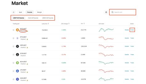 Image result for Bitget Futures