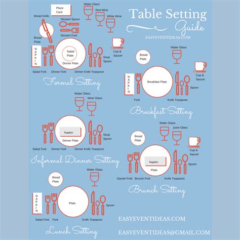 Table Setting Guide 的图像结果