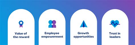 Motivation Employees Behavior 的图像结果