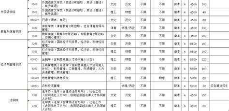 长江大学2022年湖北各专业录取分数线一览表 - 知乎