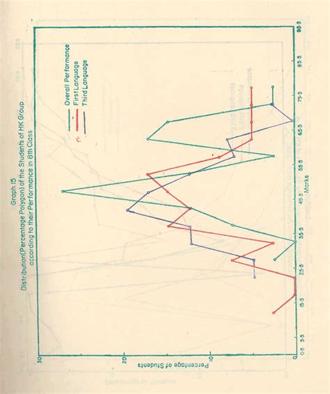 bilingualism and achivement in school