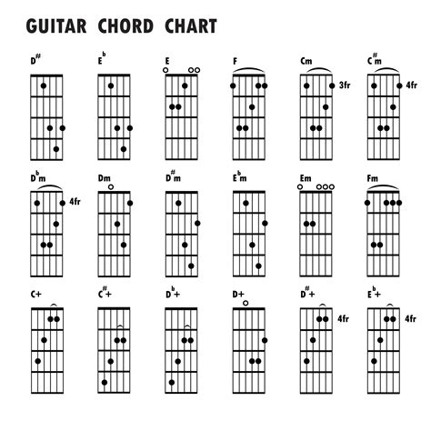 Printable Guitar Chord Chart With Finger Position