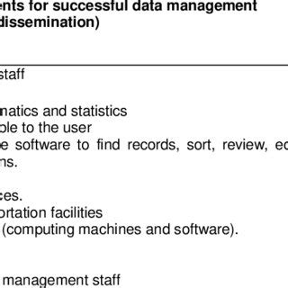 Image result for Data-Driven Requirements Management