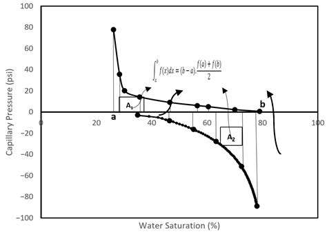 Application of SEM Imaging and MLA Mapping Method as a Tool for ...