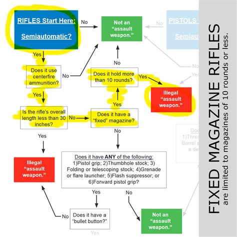 Image result for Fixed Mag ARVs Featureless
