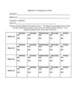 Image result for Behavior Frequency Chart