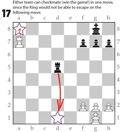 Image result for Chess Rules