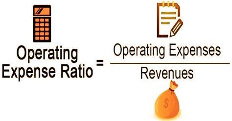 Image result for Operating Expense Ratio