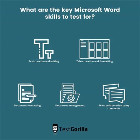 Image result for Word Testing Tutorial